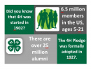 4H Facts