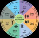 Learner Characteristics